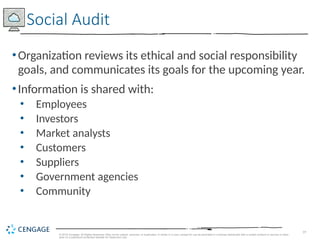 19
© 2019 Cengage. All Rights Reserved. May not be copied, scanned, or duplicated, in whole or in part, except for use as permitted in a license distributed with a certain product or service or other
wise on a password-protected website for classroom use.
•Organization reviews its ethical and social responsibility
goals, and communicates its goals for the upcoming year.
•Information is shared with:
• Employees
• Investors
• Market analysts
• Customers
• Suppliers
• Government agencies
• Community
Social Audit
 