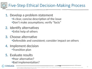 23
© 2019 Cengage. All Rights Reserved. May not be copied, scanned, or duplicated, in whole or in part, except for use as permitted in a license distributed with a certain product or service or other
wise on a password-protected website for classroom use.
1. Develop a problem statement
•A clear, concise description of the issue
•Don’t make assumptions; verify “facts”
2. Identify alternatives
•Enlist help of others
3. Choose alternative
•Defensible and consistent; consider impact on others
4. Implement decision
•Transition plan
5. Evaluate results
•Poor alternative?
•Bad implementation?
Five-Step Ethical Decision-Making Process
 