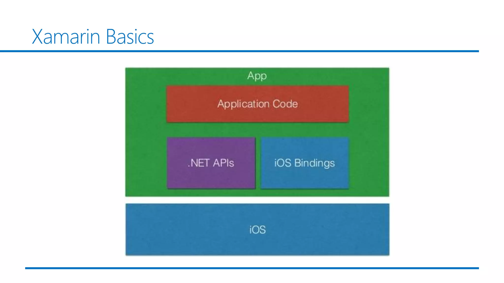 Xamarin Basics
 