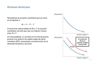DEMANDA AGREGADA
Recordemos la ecuación cuantitativa que ya vimos
en el Capítulo 4:
M × V = P × Y
Si asumimos valores dados de M y V, la ecuación
cuantitativa nos dice que hay una relación inversa
entre P e Y.
En otras palabras, un aumento en el nivel de precios
provoca una caída en los saldos reales de oferta
monetaria (M/P), provocando una disminución en la
demanda de bienes y servicios
5 / 16
 
