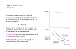 OFERTA AGREGADA
LARGO PLAZO
Recuerda lo que ya vimos en el Capítulo 3:
A largo plazo, la producción viene determinada por
las cantidades fijas de los factores productivos y la
tecnología existente:
Ȳ = F(K̄, L̄)
Ȳ es el nivel de producción de pleno empleo o el
nivel natural de producción, en el que los recursos
de la economía se utilizan plenamente.
«Pleno empleo» significa que el desempleo se sitúa
en su tasa natural (no en cero).
Similarmente a lo que vimos en la slide 5, una
contracción de la oferta monetaria M...
6 / 16
 