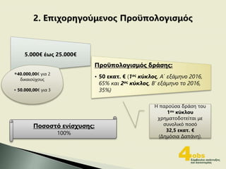 5.000€ έως 25.000€
Προϋπολογισμός δράσης:
• 50 εκατ. € (1ος κύκλος, Α΄ εξάμηνο 2016,
65% και 2ος κύκλος, Β’ εξάμηνο το 2016,
35%)
Ποσοστό ενίσχυσης:
100%
Η παρούσα δράση του
1ου κύκλου
χρηματοδοτείται με
συνολικό ποσό
32,5 εκατ. €
(Δημόσια Δαπάνη).
40.000,00€ για 2
δικαιούχους
 50.000,00€ για 3
 