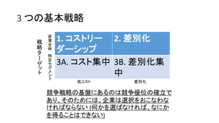3 つの基本戦略
1. コストリー
ダーシップ
2. 差別化
3A. コスト集中 3B. 差別化集
中
戦
略
タ
ー
ゲ
ッ
ト
産
業
全
体
特
定
セ
グ
メ
ン
ト
低コスト 差別化
競争戦略の基盤にあるのは競争優位の確立で
あり、そのためには、企業は選択をおこなわな
ければならない (何かを選ばなければ、なにか
を得ることはできない)
 