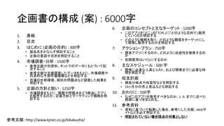 企画書の構成 (案) : 6000字
1. 表紙
2. 目次
3. はじめに (企画の目的) : 300字
• 製品名をかならず明記すること
• 企画の意図や目的を明記すること
4. 市場調査・分析 : 1500字
• 参考文献や別資料、ネットでのデータにもとづいて記
述すること
• 参考文献や文献調査したデータをもとに、市場規模や
将来的な予測市場規模などを明記する
• 市場の外部環境、現状の問題点など調査した結果を
明記する
5. 企画の方針と狙い : 1250字
• 市場調査をもとに、課題や問題点をどう解決しアプリ
を販売するのか、企画方針とマーケティング戦略を明
記する
6. 企画のコンセプトと主なターゲット : 1200字
• このアプリを「どこ」の「だれ」に「どのような目的で」販売
していくのか明記する
• どのような戦略を取り、 どのような顧客をターゲットにし
て開発し販売するのかを明記する
7. アクション・プラン : 750字
• 課金アプリにするのか、どのように収益性を確保するの
か
• 初期費用はいくらにするのか
8. 主なスケジュール : 500 字
• 開発に必要な人員とコスト、および開発までに必要な時
間を明記する
9. 収支計画
• 損益分岐点や収益性などを明記する
• 24ヶ月分の売上見込なども明記する
10. おわりに : 500字
• なぜこのアプリを販売すべきなのか、1.-9. までに述べた
経緯に基づきまとめる。
11. 参考資料
• 資料に基づいて執筆した場合、参考にした文献、Webサ
イトなどを必ず明記する
• 明記されていない場合採点の対象としない
参考文献: http://www.kjnet.co.jp/kikakusho/
 