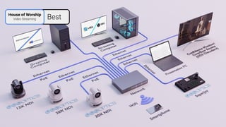 Best
House of Worship
Video Streaming
 