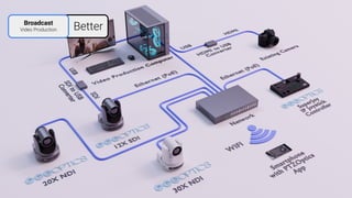 Better
Broadcast
Video Production
 