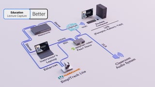 Better
Education
Lecture Capture
 