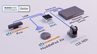 Better
Business Video
Communications
 