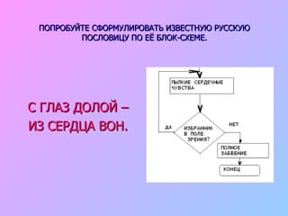 ПОПРОБУЙТЕ СФОРМУЛИРОВАТЬ ИЗВЕСТНУЮ РУССКУЮ ПОСЛОВИЦУ ПО ЕЁ БЛОК-СХЕМЕ. С ГЛАЗ ДОЛОЙ – ИЗ СЕРДЦА ВОН. 