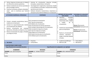 Utilizar máquinas virtuales para el trabajo
con diferentes sistemas operativos.
 Realizar instalación de sistemas operativos
para tecnologías móviles.
 Clasificar los distintos softwares educativos
según para la enseñanza que fueron
creados.
 Sistemas de virtualización, máquinas virtuales.
Conceptos, características e utilización.
 Tecnologíamóvil.Surgimiento, importancia,impacto
enlasociedadyenmercados.Instalaciónde sistemas
operativos para móviles.
 Software educativo. Características, importancia y
utilizacióncomomaterial didáctico en la educación.
ACTIVIDADES ENSEÑANZA APRENDIZAJE CONTENIDO
CRITERIOS DE EVALUACIÓN
POR UNIDAD
Actividades de evaluación/
Técnicas / instrumentos
 Conocer concepto, características, tipos y
modelos de virtualización.
 Conocer los requerimientos para realizar
una virtualización de software.
 Realizar virtualización con sistemas
operativos,utilizandounamáquina virtual.
 Realizar virtualización de juegos, utilizando
una máquina virtual.
-
4.01. Concepto de virtualización.
4.02. Tipos de virtualización.
4.03. Modelos de virtualización.
4.04. Virtualización de sistemas operativos.
4.05. Ventajas y desventajas de la virtualización.
4.06. Concepto de máquinas virtuales.
4.07. Tipos de máquinas virtuales.
4.08. Riesgos de la virtualización.
4.09. Requerimientos para la virtualización.
4.10. Software para la virtualización.
 Identifica concepto,
características, ventajas,
desventajas,tipos,modelos
y riesgos de la
virtualización.

 Clasifica los requerimientos
para la virtualización.

 Realiza la virtualización de
sistemas operativos y
juegos,utilizandomáquinas
virtuales.
Técnica: Observación.
Instrumento:Evaluación oral.
Técnica: Pruebaescrita.
Instrumento: Cuestionario.
3. RECURSOS
 Proyector
 Computadora
 Cuaderno de 100 hojas
 Memoria USB
 Pizarra Blanca
 Marcadores
4. ADAPTACIONESCURRICULARES
Especificación de la necesidad educativa Especificación de la adaptación a ser aplicada
ELABORADO REVISADO APROBADO
NOMBRE: Lcdo. David Calvopiña NOMBRE: LIC. REYNA CHICAIZA NOMBRE: HRTA. MARIANA RIVERA
Firma: Firma: Firma:
Fecha: Fecha: Fecha:
 