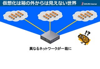 仮想化は箱の外からは見えない世界




     異なるネットワークが一箱に
 