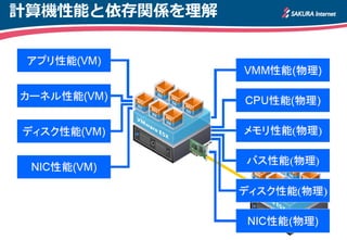 計算機性能と依存関係を理解
 