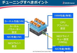 チューニングすべきポイント
 