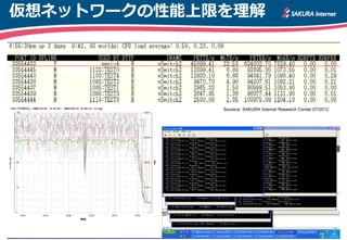 仮想ネットワークの性能上限を理解




             Sourece: SAKURA Internet Research Center 07/2012
 