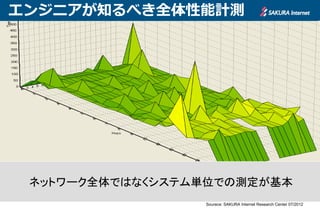 エンジニアが知るべき全体性能計測




 ネットワーク全体ではなくシステム単位での測定が基本
                 Sourece: SAKURA Internet Research Center 07/2012
 