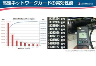 高速ネットワークカードの実効性能




              Sourece: SAKURA Internet Research Center 07/2012
 