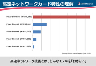 高速ネットワークカード特性の理解

IP over Infiniband (MTU 65,520)




IP over Ethernet   (MTU 16,000)




IP over Ethernet   (MTU 4,000)




IP over Ethernet   (MTU 9,000)




IP over Ethernet   (MTU 1,500)



                                  Sourece: SAKURA Internet Research Center 07/2012




     高速ネットワーク技術とは、どんなモノかを「おさらい」
 