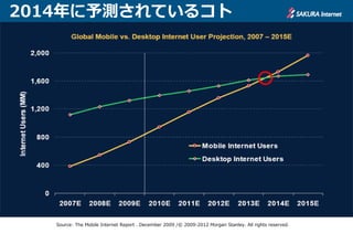 2014年に予測されているコト




   Source: The Mobile Internet Report . December 2009 /© 2009-2012 Morgan Stanley. All rights reserved.
 