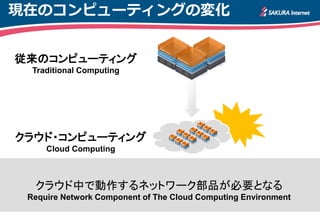 現在のコンピューティングの変化


従来のコンピューティング
  Traditional Computing




クラウド・コンピューティング
     Cloud Computing



  クラウド中で動作するネットワーク部品が必要となる
 Require Network Component of The Cloud Computing Environment
 