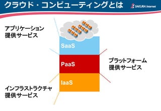 クラウド・コンピューティングとは


アプリケーション
提供サービス
             SaaS

                    プラットフォーム
             PaaS
                    提供サービス

             IaaS
インフラストラクチャ
提供サービス
 