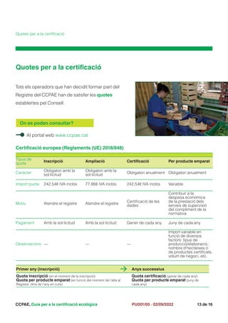 CCPAE, Guia per a la certificació ecològica 13 de 16
PU001/05 · 02/09/2022
Quotes per a la certificació
Quotes per a la certificació
Tots els operadors que han decidit formar part del
Registre del CCPAE han de satisfer les quotes
establertes pel Consell.
Al portal web www.ccpae.cat
On es poden consultar?
Certificació europea (Reglaments (UE) 2018/848)
Tipus de
quota
Inscripció Ampliació Certificació Per producte emparat
Caràcter
Obligatori amb la
sol·licitud
Obligatori amb la
sol·licitud
Obligatori anualment Obligatori anualment
Import quota 242,54€ IVA inclòs 77,86€ IVA inclòs 242,54€ IVA inclòs Variable
Motiu Atendre el registre Atendre el registre
Certificació de les
dades
Contribuir a la
despesa econòmica
de la prestació dels
serveis de supervisió
del compliment de la
normativa
Pagament Amb la sol·licitud Amb la sol·licitud Gener de cada any Juny de cada any
Observacions --- --- ---
Import variable en
funció de diversos
factors: tipus de
producció/elaboració,
nombre d’hectàrees o
de productes certificats,
volum de negoci, etc.
Primer any (inscripció) Anys successius
Quota inscripció (en el moment de la inscripció)
Quota per producte emparat (en funció del moment de l’alta al
Registre, dins de l’any en curs)
Quota certificació (gener de cada any)
Quota per producte emparat (juny de
cada any)
 