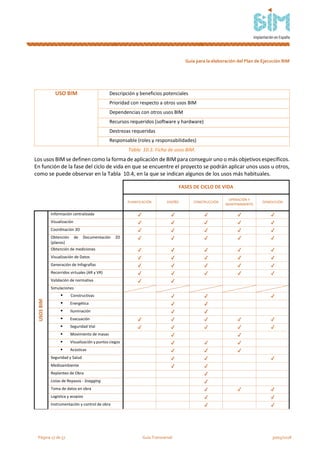 Guía para la elaboración del Plan de Ejecución BIM | PDF