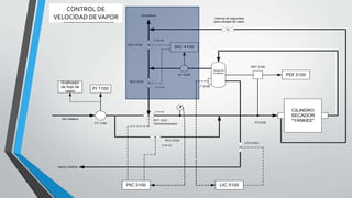 sistema_de_presion_y_control_yankee.pptx