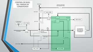 sistema_de_presion_y_control_yankee.pptx
