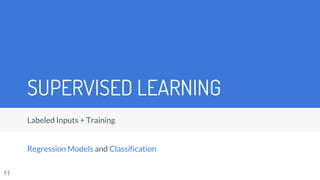SUPERVISED LEARNING
11
Labeled Inputs + Training
Regression Models and Classification
 