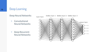 Deep Learning
Deep Neural Networks
▹ Convolutional
Neural Networks
▹ Deep Recurrent
Neural Networks
19
 