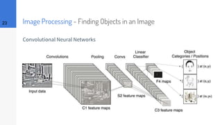 Image Processing - Finding Objects in an Image23
Convolutional Neural Networks
 