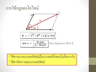 การใช้กฏของโคไซน์
* ใช้หาขนาดเวกเตอร์ลัพธ์เมื่อเวกเตอร์ทั้งสองไม่ตั้งฉากกัน
* ใช้หาทิศทางของเวกเตอร์ลัพธ์
 