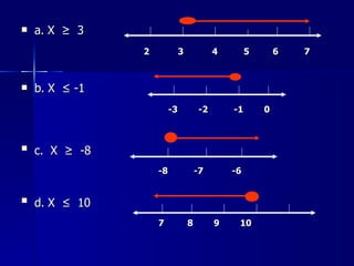 <ul><li>a. X  ≥  3 </li></ul><ul><li>2  3  4  5  6  7   </li></ul><ul><li>b. X  ≤ -1 </li></ul><ul><li>-3  -2  -1  0   </l...