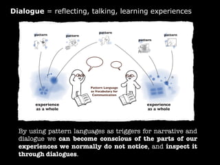 Evolution of Pattern Languages: Designing Human Actions, Dialogue ...