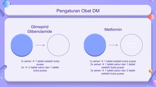 Puasa dengan hipertensi dan diabetes meillitus | PPTX