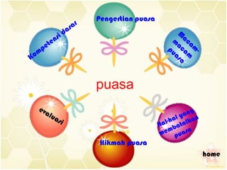 Pengertian puasa
                        r
                     sa
                  da                                M
             n si                                 m aca
         e                                          a
      et                                         pu ca m-
   mp                                              as m
Ko                                                   a


                            puasa
   eva                                                    g
         lua                                         l yan n
               si                                 -ha alka
                                               Hal bat
                                                  m
                                               me puasa
                            Hikmah puasa
                                                               home
 