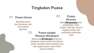 Menahan pendengaran,
penglihatan, lisan,
tangan, kaki dan seluruh
anggota badan dari
perbuatan-perbuatan
dosa
Tingkatan Puasa
Puasa Umum
Puasa sangat
Khusus (Khawasul
Khawas)
Puasa
Khusus
(Khawas)
Menahan perut
dan kemaluan dari
menunaikan
syahwat.
Berpuasanya hati dari keinginan-
keinginan yang rendah dan pikiran-
pikiran duniawi serta menahan hati
dari segala tujuan selain Allah
secara totalitas.
01
03
02
 