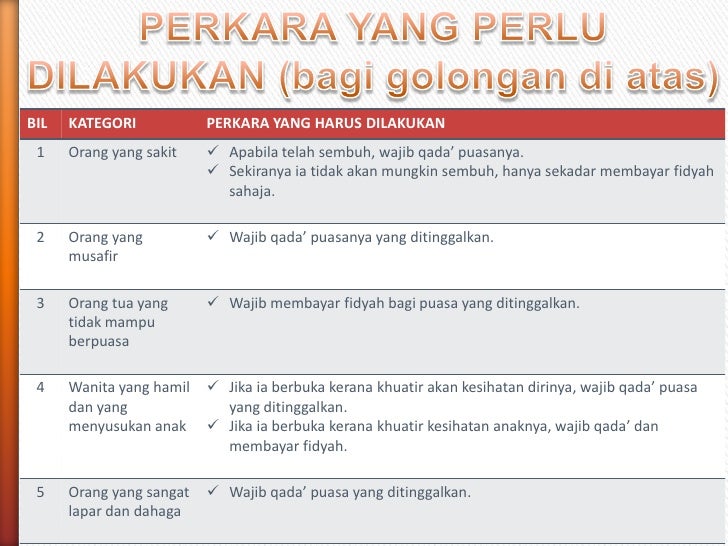 Puasa Membentuk Kualiti Diri
