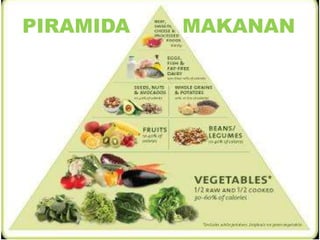 PIRAMIDA MAKANAN
 
