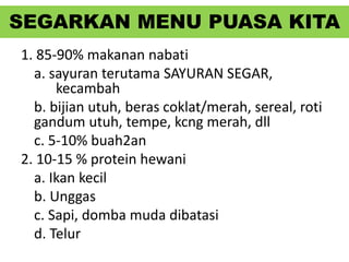MAKANAN YANG DIKONSUMSI
1. 85-90% makanan nabati
a. sayuran terutama SAYURAN SEGAR,
kecambah
b. bijian utuh, beras coklat/merah, sereal, roti
gandum utuh, tempe, kcng merah, dll
c. 5-10% buah2an
2. 10-15 % protein hewani
a. Ikan kecil
b. Unggas
c. Sapi, domba muda dibatasi
d. Telur
SEGARKAN MENU PUASA KITA
 
