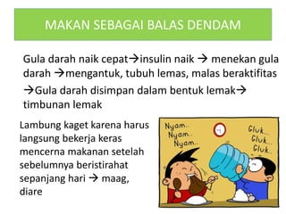MAKAN SEBAGAI BALAS DENDAM
Gula darah naik cepatinsulin naik  menekan gula
darah mengantuk, tubuh lemas, malas beraktifitas
Gula darah disimpan dalam bentuk lemak
timbunan lemak
Lambung kaget karena harus
langsung bekerja keras
mencerna makanan setelah
sebelumnya beristirahat
sepanjang hari  maag,
diare
 