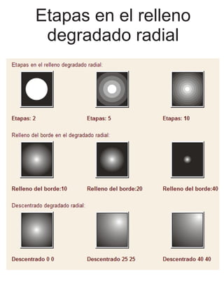 Etapas en el relleno
degradado radial
