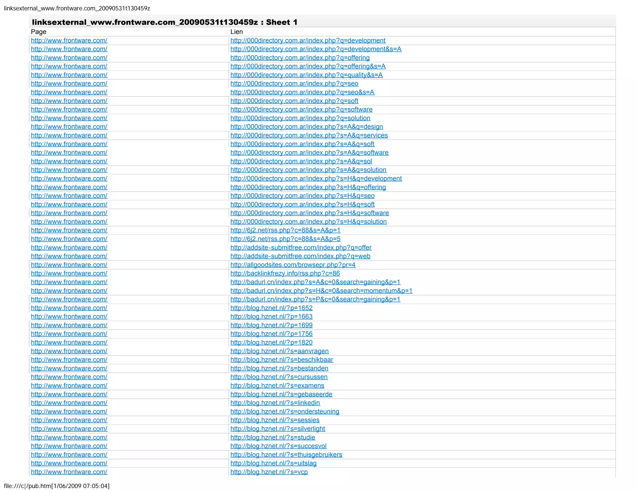 More than 1600 backlinks to Frontware.com