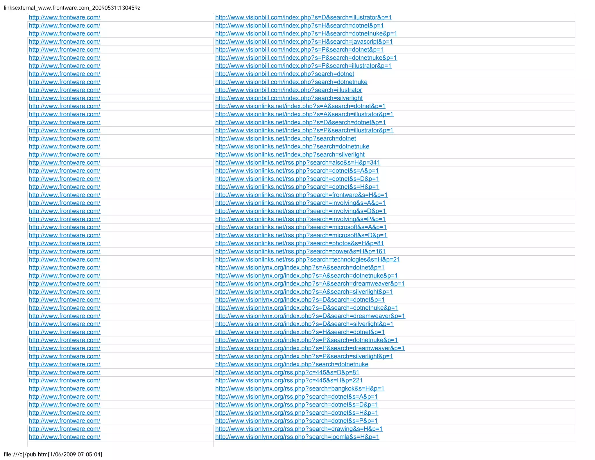 More than 1600 backlinks to Frontware.com