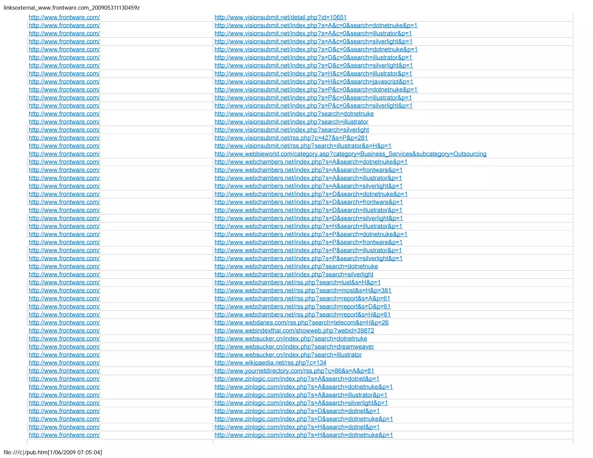More than 1600 backlinks to Frontware.com