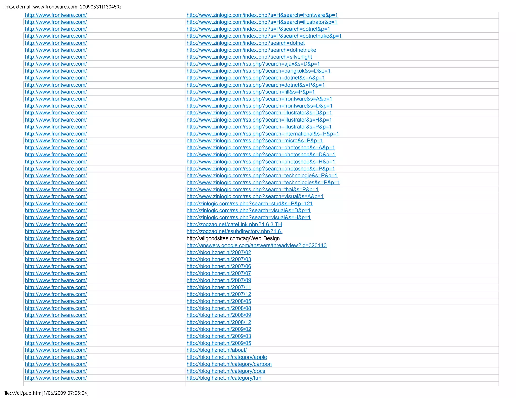 More than 1600 backlinks to Frontware.com