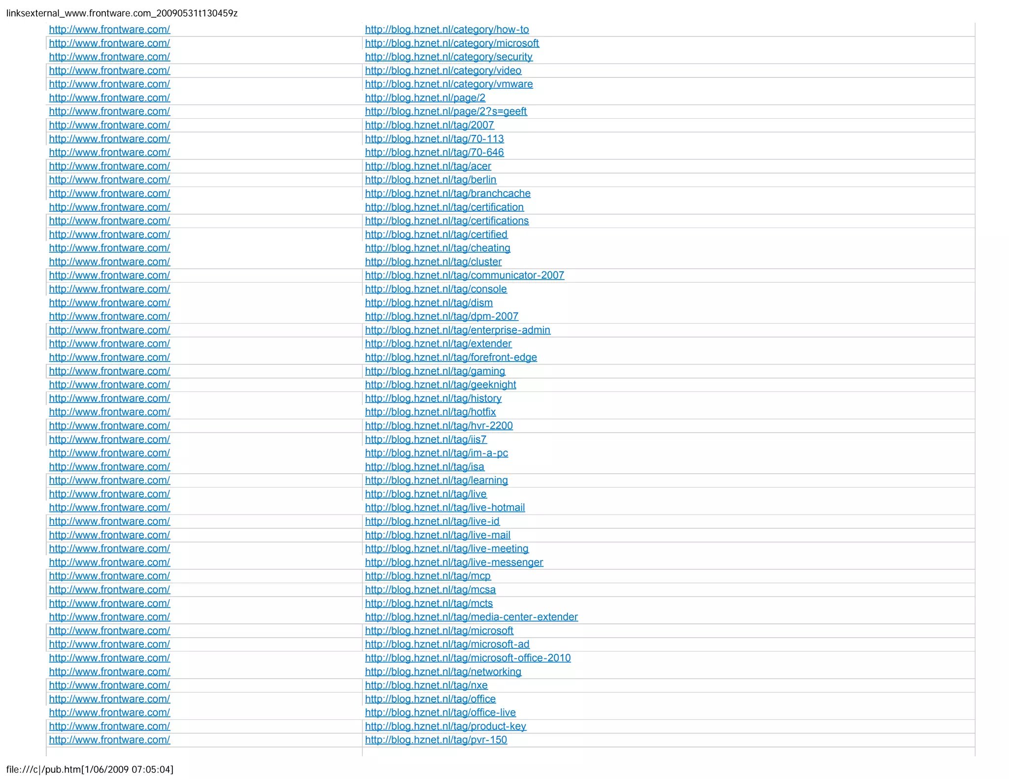More than 1600 backlinks to Frontware.com
