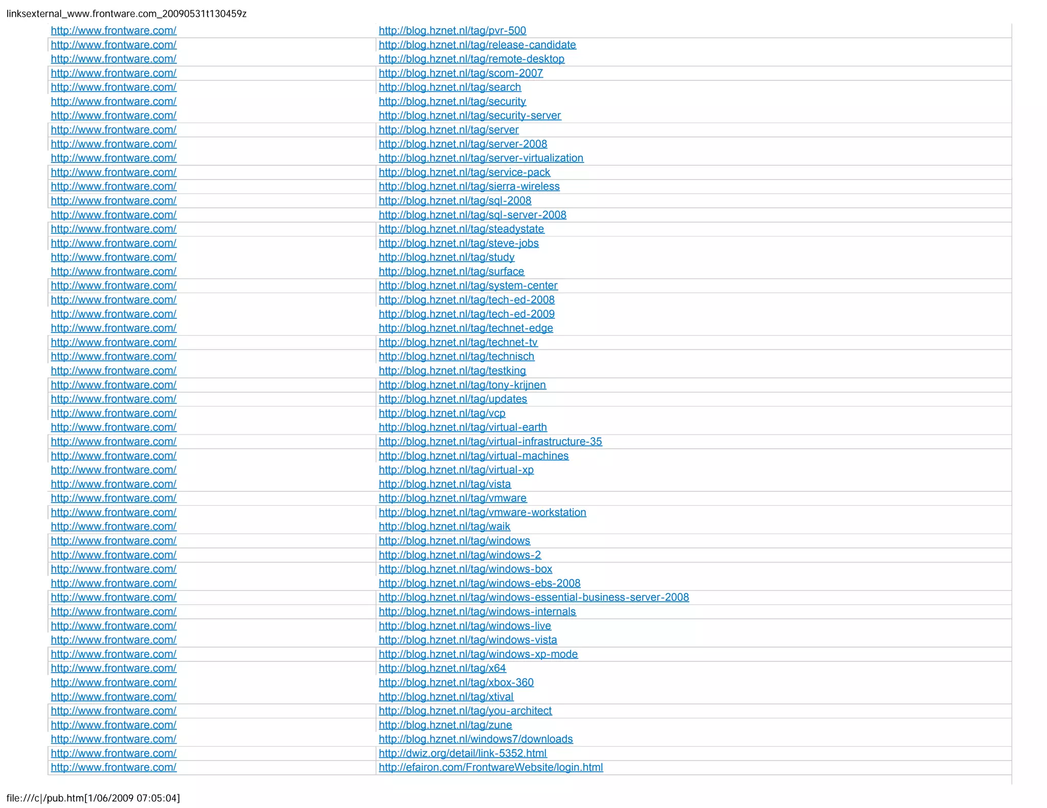 More than 1600 backlinks to Frontware.com