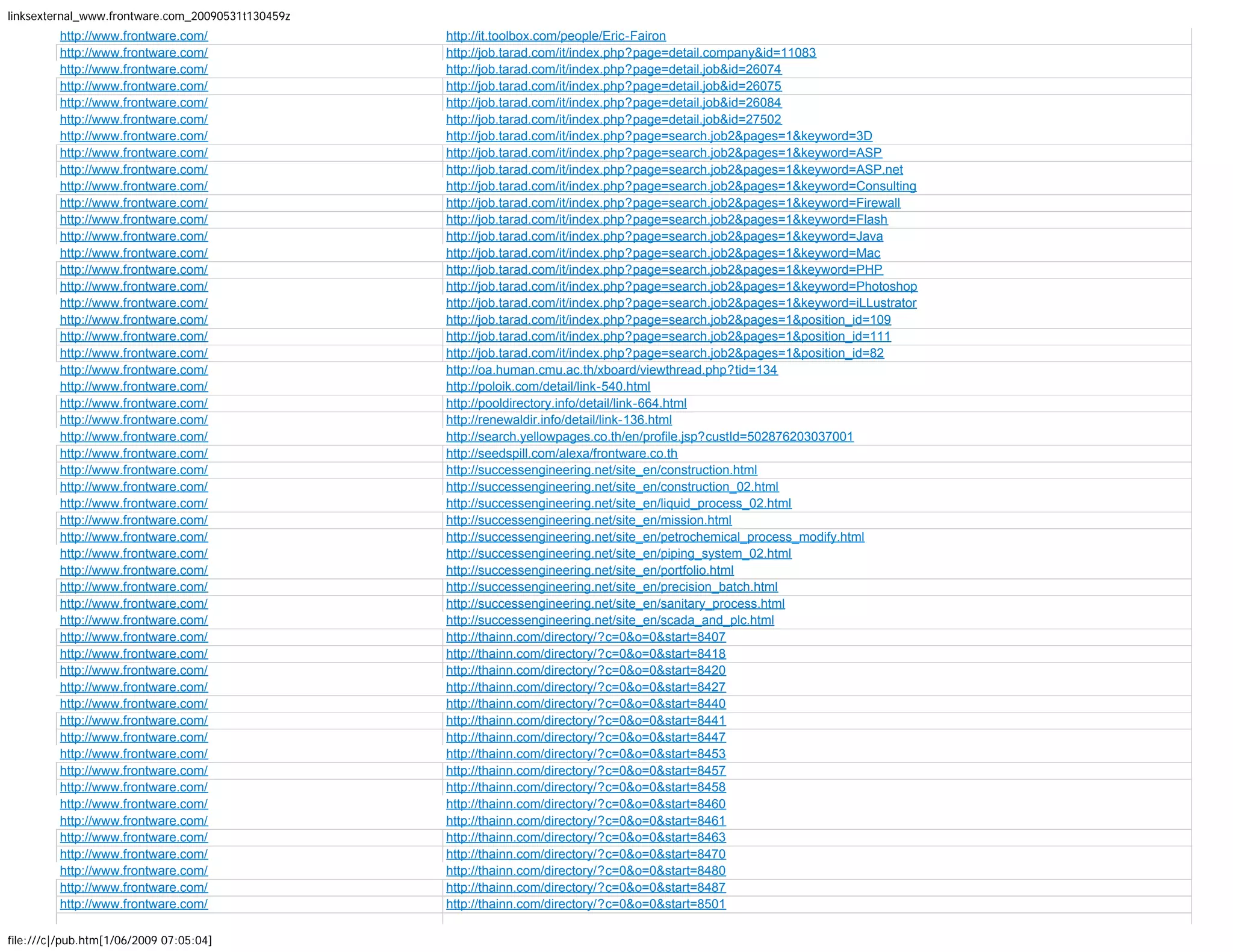More than 1600 backlinks to Frontware.com