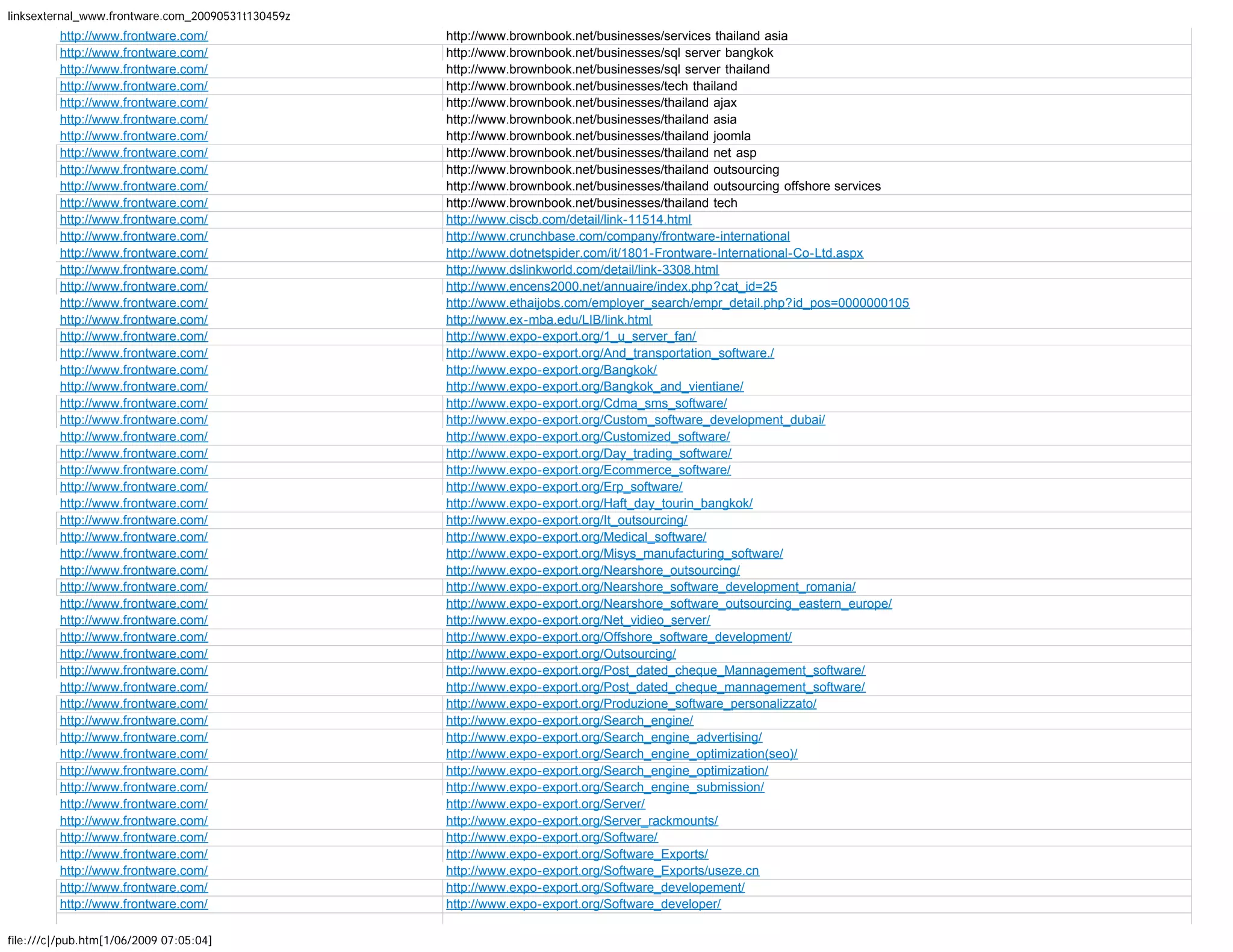 More than 1600 backlinks to Frontware.com